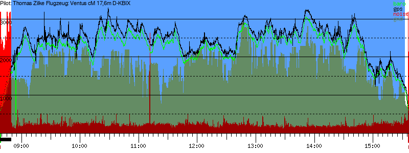 Barometer